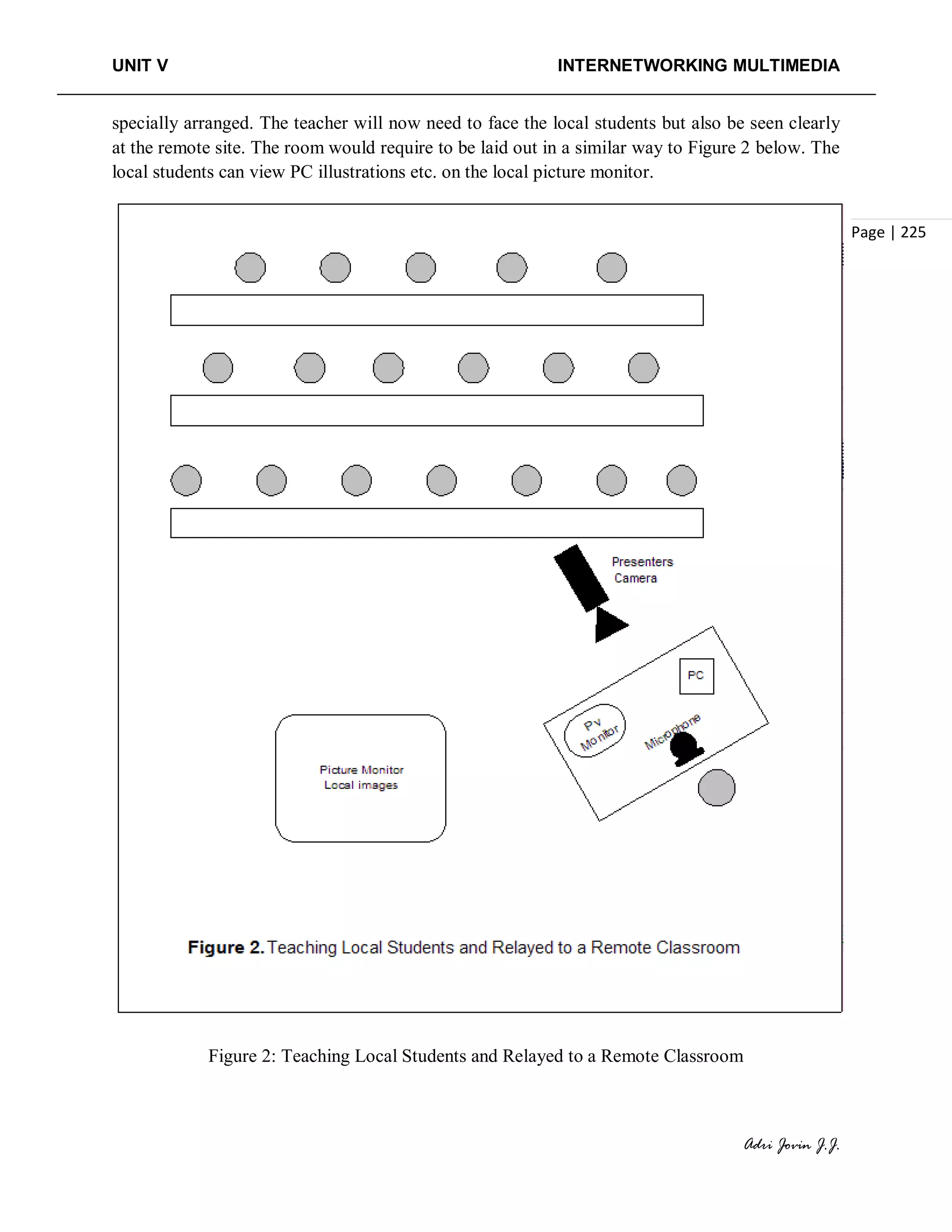 UNIT V INTERNETWORKING MULTIMEDIA
Adri Jovin J.J.
Page | 225
specially arranged. The teacher will now need to face the local students but also be seen clearly
at the remote site. The room would require to be laid out in a similar way to Figure 2 below. The
local students can view PC illustrations etc. on the local picture monitor.
Figure 2: Teaching Local Students and Relayed to a Remote Classroom
 