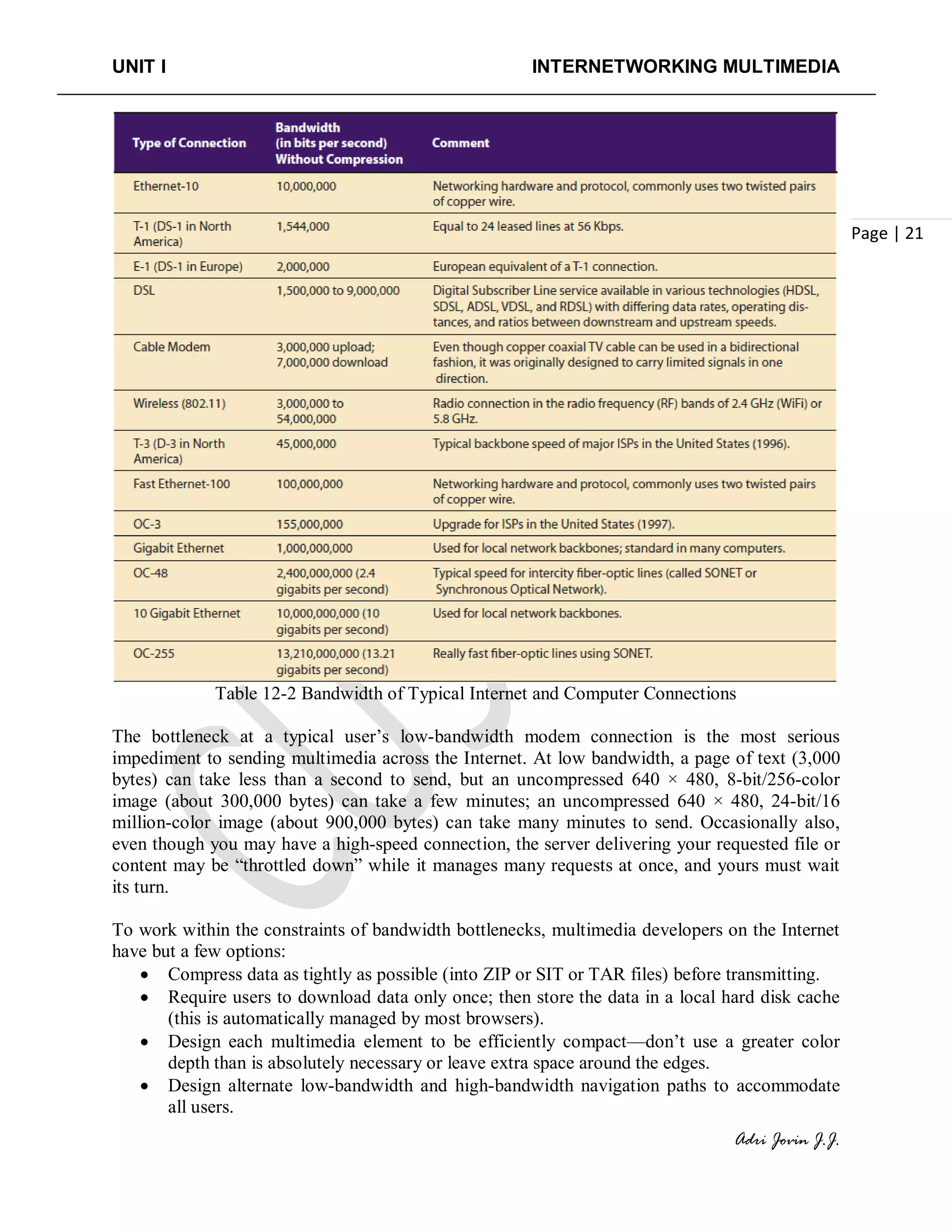 UNIT I INTERNETWORKING MULTIMEDIA
Adri Jovin J.J.
Page | 21
Table 12-2 Bandwidth of Typical Internet and Computer Connections
The bottleneck at a typical user’s low-bandwidth modem connection is the most serious
impediment to sending multimedia across the Internet. At low bandwidth, a page of text (3,000
bytes) can take less than a second to send, but an uncompressed 640 × 480, 8-bit/256-color
image (about 300,000 bytes) can take a few minutes; an uncompressed 640 × 480, 24-bit/16
million-color image (about 900,000 bytes) can take many minutes to send. Occasionally also,
even though you may have a high-speed connection, the server delivering your requested file or
content may be “throttled down” while it manages many requests at once, and yours must wait
its turn.
To work within the constraints of bandwidth bottlenecks, multimedia developers on the Internet
have but a few options:
• Compress data as tightly as possible (into ZIP or SIT or TAR files) before transmitting.
• Require users to download data only once; then store the data in a local hard disk cache
(this is automatically managed by most browsers).
• Design each multimedia element to be efficiently compact—don’t use a greater color
depth than is absolutely necessary or leave extra space around the edges.
• Design alternate low-bandwidth and high-bandwidth navigation paths to accommodate
all users.
 