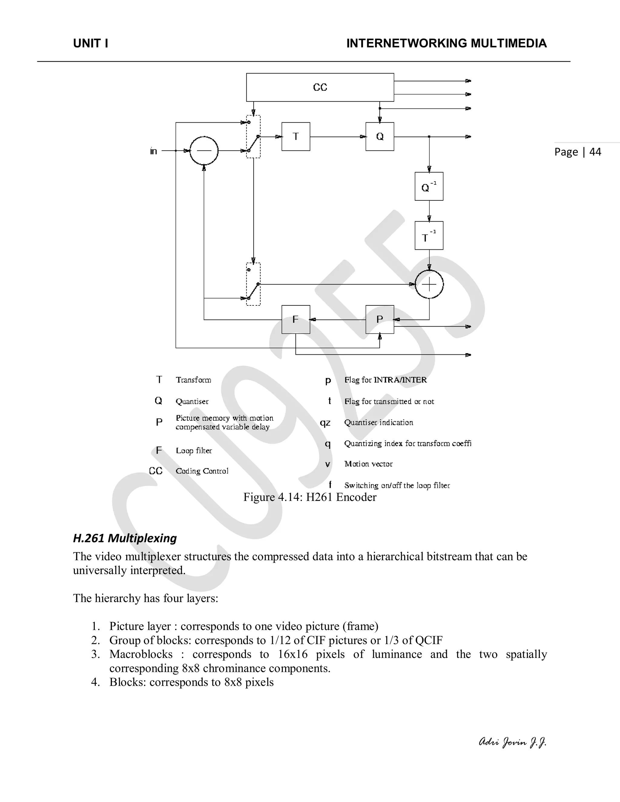 UNIT I INTERNETWORKING MULTIMEDIA
Adri Jovin J.J.
Page | 44
Figure 4.14: H261 Encoder
H.261 Multiplexing
The video multiplexer structures the compressed data into a hierarchical bitstream that can be
universally interpreted.
The hierarchy has four layers:
1. Picture layer : corresponds to one video picture (frame)
2. Group of blocks: corresponds to 1/12 of CIF pictures or 1/3 of QCIF
3. Macroblocks : corresponds to 16x16 pixels of luminance and the two spatially
corresponding 8x8 chrominance components.
4. Blocks: corresponds to 8x8 pixels
 