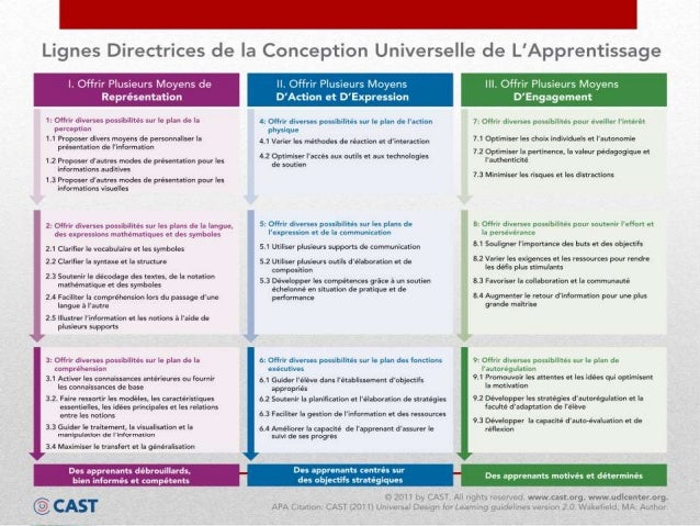 Conception Universelle De L Apprentissage Conception Universelle De L Apprentissage