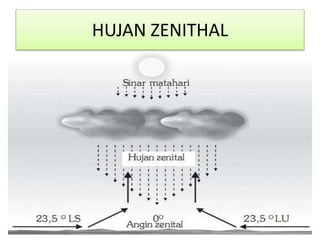 HUJAN ZENITHAL
 