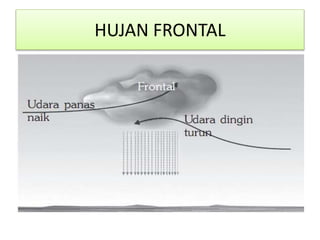 HUJAN FRONTAL
 