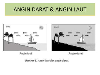 ANGIN DARAT & ANGIN LAUT
 