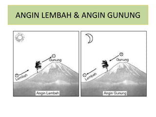 ANGIN LEMBAH & ANGIN GUNUNG
 