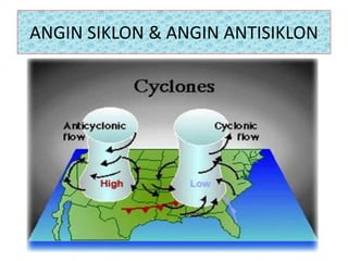 ANGIN SIKLON & ANGIN ANTISIKLON
 