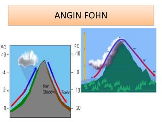 ANGIN FOHN
 
