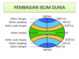 PEMBAGIAN IKLIM DUNIA
 