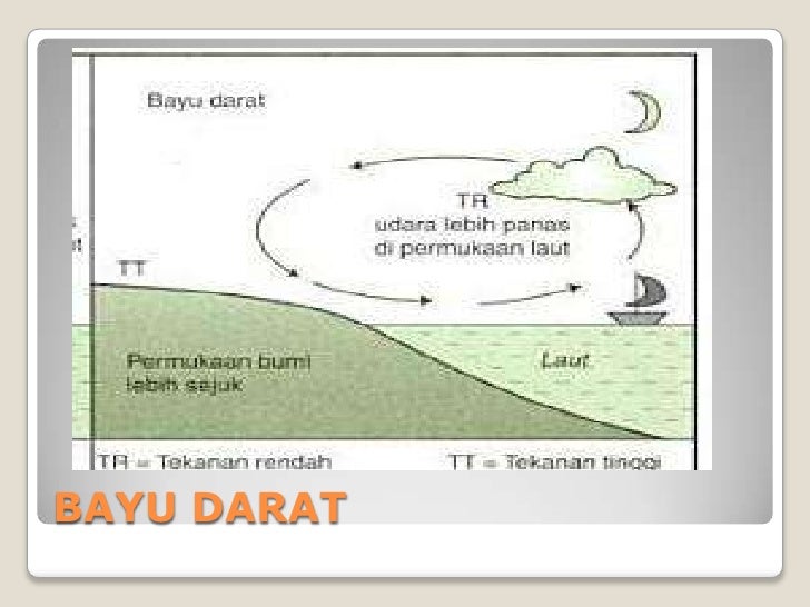 Cuaca dan iklim negara geo from 1