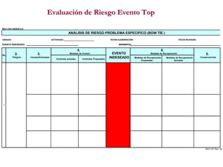 Evaluación de Riesgo Evento Top

MOLY-COP ADESUR S.A.

                                                        ANÁLISIS DE RIESGO PROBLEMA ESPECIFICO (BOW TIE )
UNIDAD:                                  ACTIVIDAD:_________________________                  FECHA ELABORACION:                                          FECHA REVISION:
EVENTO INDESEADO:                                                                                   MIEMBROS:

                                                                  4.                                                                     6.
No.         2.              3.                           Medidas de Control                     EVENTO                          Medidas de Recuperación                         5.
          Peligros     Causas/Amenazas
                                             Controles actuales        Controles Propuestos
                                                                                              INDESEADO            Medidas de Recuperación    Medidas de Recuperación       Consecuencias
                                                                                                                        Propuestas                  Actuales




 1




                                                                                                                                                                                SIS-F-87 Rev. 00
 