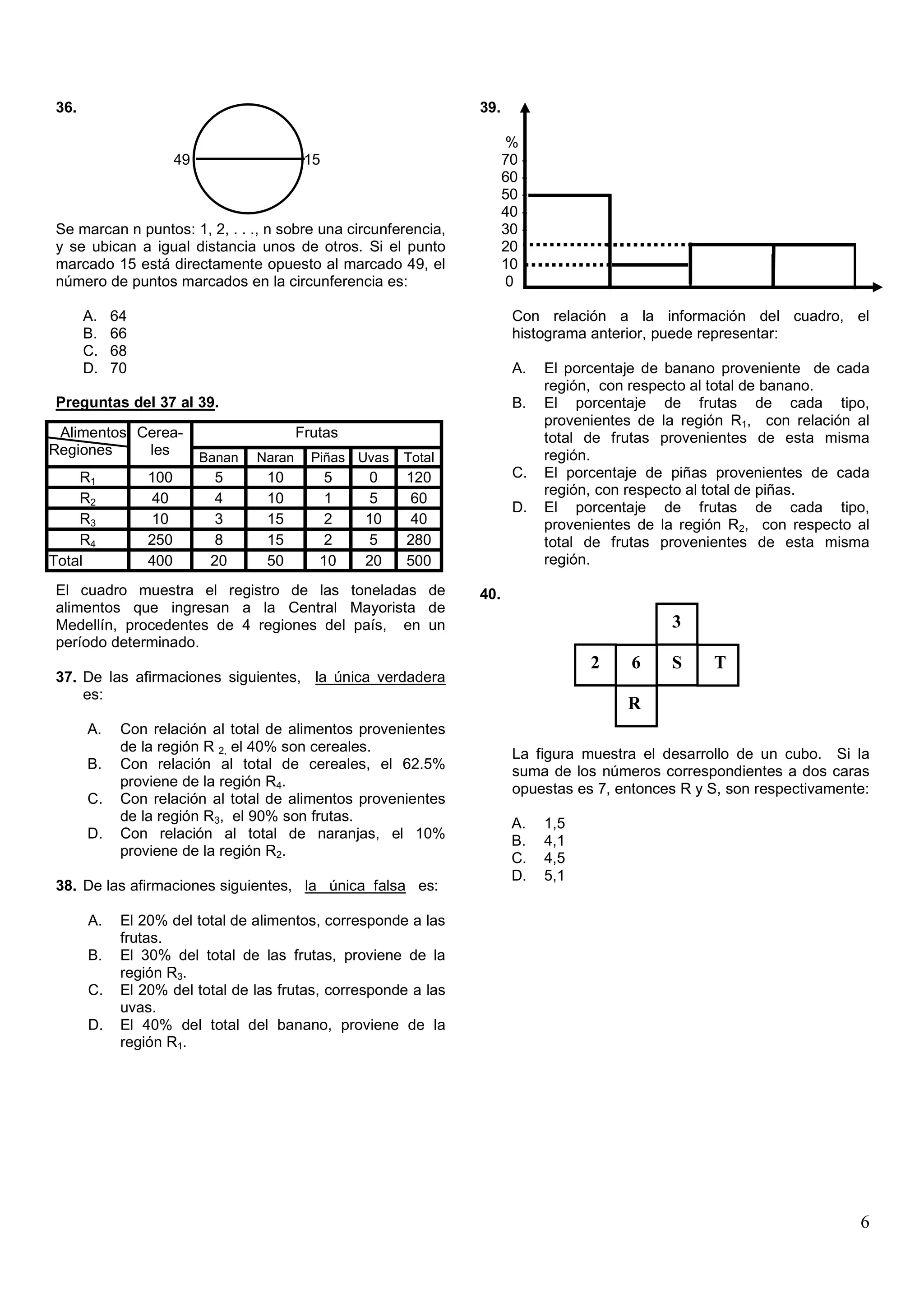 36.                                                               39.

                                                                        %
                      49                    15                          70 -
                                                                        60 -
                                                                        50 -
                                                                        40 -
Se marcan n puntos: 1, 2, . . ., n sobre una circunferencia,            30 -
y se ubican a igual distancia unos de otros. Si el punto                20
marcado 15 está directamente opuesto al marcado 49, el                  10
número de puntos marcados en la circunferencia es:                      0

      A.   64                                                            Con relación a la información del cuadro, el
      B.   66                                                            histograma anterior, puede representar:
      C.   68
      D.   70                                                            A.    El porcentaje de banano proveniente de cada
                                                                               región, con respecto al total de banano.
Preguntas del 37 al 39.                                                  B.    El porcentaje de frutas de cada tipo,
                                                                               provenientes de la región R1, con relación al
 Alimentos Cerea-                          Frutas                              total de frutas provenientes de esta misma
Regiones    les            Banan   Naran     Piñas Uvas   Total                región.
    R1          100          5      10         5     0    120            C.    El porcentaje de piñas provenientes de cada
                                                                               región, con respecto al total de piñas.
    R2           40          4      10         1     5     60
                                                                         D.    El porcentaje de frutas de cada tipo,
    R3           10          3      15         2    10     40                  provenientes de la región R2, con respecto al
    R4          250          8      15         2     5    280                  total de frutas provenientes de esta misma
Total           400         20      50        10    20    500                  región.

El cuadro muestra el registro de las toneladas de                 40.
alimentos que ingresan a la Central Mayorista de
Medellín, procedentes de 4 regiones del país, en un                                             3
período determinado.
                                                                                     2     6    S     T
37. De las afirmaciones siguientes, la única verdadera
    es:
                                                                                          R
      A.    Con relación al total de alimentos provenientes
            de la región R 2, el 40% son cereales.                       La figura muestra el desarrollo de un cubo. Si la
      B.    Con relación al total de cereales, el 62.5%                  suma de los números correspondientes a dos caras
            proviene de la región R4.                                    opuestas es 7, entonces R y S, son respectivamente:
      C.    Con relación al total de alimentos provenientes
            de la región R3, el 90% son frutas.                          A.    1,5
      D.    Con relación al total de naranjas, el 10%                    B.    4,1
            proviene de la región R2.                                    C.    4,5
                                                                         D.    5,1
38. De las afirmaciones siguientes, la única falsa es:

      A.    El 20% del total de alimentos, corresponde a las
            frutas.
      B.    El 30% del total de las frutas, proviene de la
            región R3.
      C.    El 20% del total de las frutas, corresponde a las
            uvas.
      D.    El 40% del total del banano, proviene de la
            región R1.




                                                                                                                          6
 