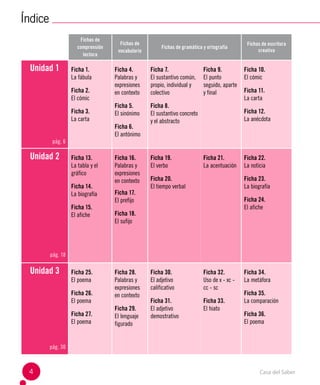 Índice
Fichas de
comprensión
lectora
Fichas de
vocabulario
Fichas de gramática y ortografía
Fichas de escritura
creativa
Unidad 1
pág. 6
Ficha 1.
La fábula
Ficha 2.
El cómic
Ficha 3.
La carta
Ficha 4.
Palabras y
expresiones
en contexto
Ficha 5.
El sinónimo
Ficha 6.
El antónimo
Ficha 7.
El sustantivo común,
propio, individual y
colectivo
Ficha 8.
El sustantivo concreto
y el abstracto
Ficha 9.
El punto
seguido, aparte
y final
Ficha 10.
El cómic
Ficha 11.
La carta
Ficha 12.
La anécdota
Unidad 2
pág. 18
Ficha 13.
La tabla y el
gráfico
Ficha 14.
La biografía
Ficha 15.
El afiche
Ficha 16.
Palabras y
expresiones
en contexto
Ficha 17.
El prefijo
Ficha 18.
El sufijo
Ficha 19.
El verbo
Ficha 20.
El tiempo verbal
Ficha 21.
La acentuación
Ficha 22.
La noticia
Ficha 23.
La biografía
Ficha 24.
El afiche
Unidad 3
pág. 30
Ficha 25.
El poema
Ficha 26.
El poema
Ficha 27.
El poema
Ficha 28.
Palabras y
expresiones
en contexto
Ficha 29.
El lenguaje
figurado
Ficha 30.
El adjetivo
calificativo
Ficha 31.
El adjetivo
demostrativo
Ficha 32.
Uso de x - xc -
cc - sc
Ficha 33.
El hiato
Ficha 34.
La metáfora
Ficha 35.
La comparación
Ficha 36.
El poema
Casa del Saber
4
 