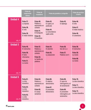 Fichas de
comprensión
lectora
Fichas de
vocabulario
Fichas de gramática y ortografía
Fichas de escritura
creativa
Unidad 4
pág. 42
Ficha 37.
La leyenda
Ficha 38.
El mito
Ficha 39.
El relato histórico
Ficha 40.
Palabras y
expresiones en
contexto
Ficha 41.
El homógrafo
Ficha 42.
El homófono
Ficha 43.
El sujeto y el
predicado
Ficha 44.
La concordancia
sujeto-verbo
Ficha 45.
El diptongo
Ficha 46.
El mito
Ficha 47.
El relato histórico
Ficha 48.
El comentario
Unidad 5
pág. 54
Ficha 49.
El instructivo
Ficha 50.
El texto
informativo
Ficha 51.
La receta
Ficha 52.
Palabras y
expresiones en
contexto
Ficha 53.
La familia de
palabras
Ficha 54.
El adverbio
Ficha 55.
La preposición
Ficha 56.
Uso de b y v
Ficha 57.
Palabras con h
Ficha 58.
El instructivo
Ficha 59.
La receta
Ficha 60.
La receta
Unidad 6
pág. 66
Ficha 61.
La obra
dramática
Ficha 62.
La obra
dramática
Ficha 63.
La obra
dramática
Ficha 64.
Palabras y
expresiones en
contexto
Ficha 65.
El campo
semántico
Ficha 66.
El adjetivo
demostrativo
Ficha 67.
El pronombre
demostrativo
Ficha 68.
El signo de
interrogación y el
de exclamación
Ficha 69.
El pronombre
interrogativo y el
exclamativo
Ficha 70.
La obra dramática
Ficha 71.
La obra dramática
Ficha 72.
La obra dramática
5
 