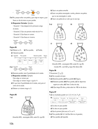 106
2 a) No, porque soltar una piedra y que caiga es seguro y que
llueva un día de enero es poco posible.
b) Respuestas Variadas. Ejemplos:
• Situación 1: Que después de la primavera venga
el verano.
• Situación 2: Que una persona mida más de 4 m.
• Situación 3: Que llueva en verano.
• Situación 4: Que llueva en invierno.
Página 84
1 a) Obtener un 5; b) Poco posible; c) Posible;
d) Bastante posible.
e)
Página 85
1 a)
[Amarillo (AM), anaranjado (AN), verde (V), rojo (R)]
2 a)
[Amarillo (AM), anaranjado (AN), verde (V), rojo (R),
morado (M), azul (AZ) y negro (N), blanco (B)]
b)
c) d)
Página 86
1 Situaciones y .
2 a) No se puede anticipar.
1 ai) Bastante posible; aii) Poco posible bi) Seguro;
bii) Bastante posible; biii) Poco posible; ci) Ser deportista
experto en salto; cii) Tener 2 años de vida;
ciii) Que tenga 30 años y mida sobre los 180 cm de altura.
Página 87
1 a) Los resultados pueden ser: 2; 3; 4; 5; 6; 7 y 8.
b)
c) Se ubica en poco posible
d) Se ubica en poco posible
e) Que la primera ficha sea un 3 o un 4.
2 a) Poco posible; b) Un 3; c) Que Boris es el ganador;
d) Poco posible; e) Imposible.
2 a)
b) Bastante posible, tiene 5 posibilidades de 6 totales.
c) Respuestas variadas. Ejemplos:
• Que salga un número par.
• Que salga un número mayor o igual a 4.
d) En que tiene 3 posibilidades de 6 totales, está justo al
centro de la escala.
e) Obtener un número mayor a 3.
•
Imposible Poco posible Seguro
Bastante posible
Sale 2
blanco
Sale 5 Sale gris Sale
menor
que 4
No sale
3 gris
b) Sacar una pelota amarilla.
c) Sacar una pelota anaranjada o verde y obtener una pelota
que no sea anaranjada ni verde.
d) Sacar una pelota de un color que no sea rojo.
 