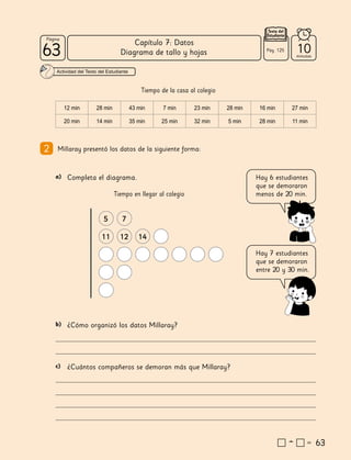 63
63
63
63
Página
Texto del
Estudiante
Diagrama de tallo y hojas
63
Tiempo de la casa al colegio
12 min 28 min 43 min 7 min 23 min 28 min 16 min 27 min
20 min 14 min 35 min 25 min 32 min 5 min 28 min 11 min
a) Completa el diagrama.
12 14
5 7
11
b) ¿Cómo organizó los datos Millaray?
c) ¿Cuántos compañeros se demoran más que Millaray?
Tiempo en llegar al colegio
Hay 6 estudiantes
que se demoraron
menos de 20 min.
Hay 7 estudiantes
que se demoraron
entre 20 y 30 min.
Pág. 125 10
minutos
Actividad del Texto del Estudiante
Millaray presentó los datos de la siguiente forma:
2
Capítulo 7: Datos
 