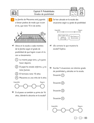 83
83
Página
Texto del
Estudiante
Grados de posibilidad
83
1 La familia de Macarena está jugando
a lanzar piedras de modo que crucen
el río, que tiene 15 m de ancho.
2 Se han ubicado en la escala dos
situaciones según su grado de posibilidad.
Ubica en la escala a cada miembro
de la familia según el grado de
posibilidad de que logren cruzar el río
con su lanzamiento.
a) a) ¿Es correcto lo que muestra la
escala? Explica.
b) Escribe 4 situaciones con distinto grado
de posibilidad y ubícalas en la escala.
Situación :
Situación :
Situación :
Situación :
La mamá juega tenis, y le gusta
hacer deporte.
El papá ha estado enfermo, y no
tiene fuerzas.
El hermano tiene 10 años.
Macarena es una niña de 6 años.
Si al paseo va también su primo de 16
años, ¿dónde lo ubicarías en la escala?
b)
Imposible Seguro
Imposible Seguro
Que suelte una
piedra y
esta caiga
Que llueva un
día de enero
Imposible Seguro
15 m
1
2
3
4
1
2
3
4
25
minutos
Pág. 156
a
Pág. 161
Capítulo 9: Probabilidades
 