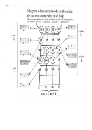 Cuadernillo de piano 