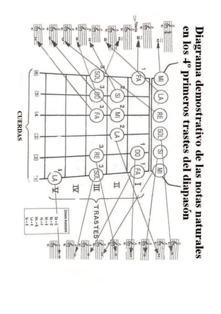 Cuadernillo de piano 