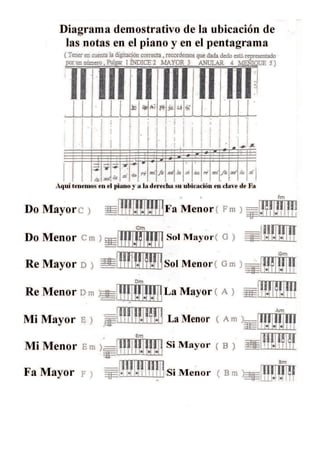 Cuadernillo de piano 