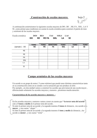 Construcción de escalas mayores hoja 2
A continuación construiremos la siguientes escalas mayores de DO , RE , MI, FA , SOL , LA Y
SI , como primer paso tendremos en cuenta la escala cromática para construir el patrón de tono
y semitono de las escalas mayores .
Escala cromática DO# RE# FA# SOL# LA#
DO RE MI FA SOL LA SI
(ejemplo ) DO
TONO
RE
TONO
MI
SEMITONO
FA
TONO
SOL
TONO
LA
TONO
SI
RE
MI
FA
SOL
LA
SI
Campo armónico de las escalas mayores
Un acorde es un grupo de notas ( 3 como mínimo) que puede tener distintas características tanto
en su construcción como en su sonido o en la sensación que nos produce al oírlo .
Por ejemplo , en ésta unidad vamos a construir los acordes que provienen de una escala mayor ,
diferenciando solamente los acordes mayores y menores , prestemos mucha atención .
Características de los acordes mayores y menores :
En los acordes mayores y menores vamos a tener en cuenta que “ la tercer nota del acorde”
está a 3 tonos y medio de la primer nota del acorde .
Si entre la primer nota de un acorde y la segunda tenemos 2 tonos de distancia , ése acorde es
mayor , y nos suena “ alegre ” .
Si entre la primer nota de un acorde y la segunda tenemos 1 tono y medio de distancia , ése
acorde es menor , y nos suena “ triste” .
 