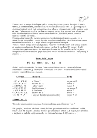 Hoja 3
Para un correcto trabajo de audioperceptiva , es muy importante primero distinguir el acorde
tónica , el subdominante , el dominante y la función armónica de éstos , el siguiente paso es
distinguir los relativos de cada uno , es imposible saltearse estos pasos para poder sacar un tema
de oído . Es importante recalcar que hay mucha gente que no tiene ninguna base teórica pero
tiene un oído capaz de reconocer las funciones armónicas , de allí que puedan sacar con
facilidad variadas canciones .
Con respecto a los acordes mayores y menores , lo más importante es reconocerlos por la
sensación que nos produce , esto es algo que necesitaremos ejercitar con el instrumento ya que
obviamente escuchando es la mejor manera de apreciar estos conceptos .
Vamos a llamar campo armónico al grupo de 7 acordes construidos sobre cada una de las notas
de una determinada escala .Por ejemplo , vamos a utilizar la escala de DO mayor y de allí
veremos como podremos obtener los acordes de dicha escala .En todas las escalas mayores
siempre nos quedará armado un grupo de acordes con las mismas características , 3 mayores y 4
menores .
Escala de DO mayor
DO RE MIFA SOL LA SI
De ésta escala obtendremos 7 acordes , los formaremos con 4 notas ( con sus séptimas) ,
salteando de a una nota , y señalaremos su función ( si es tónica , o dominante o relativo de los
mismos) y su modo (mayor o menor) .
Acordes función modo
1/ DO MI SOL SI ( Tónica ) mayor maj 7
2/ RE FA LA DO relativo del 4 menor 7
3/ MI SOL SI RE relativo del 5 menor 7
4/ FA LA DO MI ( subdominante ) mayor maj 7
5/ SOL SI RE FA ( dominante ) mayor 7
6/ LA DO MI SOL relativo del 1 menor 7
7/ SI RE FA LA ( también llamado semidisminuido) menor 7 b5
IMPORTANTE :
“En todas las escalas mayores queda el mismo orden de aparición recién visto ”.
Por ejemplo ¿ a que nos referimos cuando decimos que una determinada canción está en SOL
mayor , o en RE mayor ? . Cuando decimos que una canción está en SOL mayor , nos referimos
a que tanto su melodía como sus acordes provienen de la escala de SOL mayor .
 