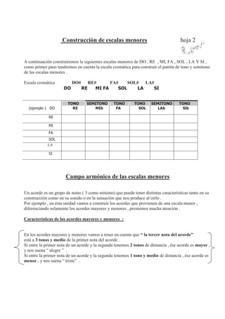 Construcción de escalas menores hoja 2
A continuación construiremos la siguientes escalas menores de DO , RE , MI, FA , SOL , LA Y SI ,
como primer paso tendremos en cuenta la escala cromática para construir el patrón de tono y semitono
de las escalas menores .
Escala cromática DO# RE# FA# SOL# LA#
DO RE MI FA SOL LA SI
(ejemplo ) DO
TONO
RE
SEMITONO
MIb
TONO
FA
TONO
SOL
SEMITONO
LAb
TONO
Sib
RE
MI
FA
SOL
LA
SI
Campo armónico de las escalas menores
Un acorde es un grupo de notas ( 3 como mínimo) que puede tener distintas características tanto en su
construcción como en su sonido o en la sensación que nos produce al oírlo .
Por ejemplo , en ésta unidad vamos a construir los acordes que provienen de una escala menor ,
diferenciando solamente los acordes mayores y menores , prestemos mucha atención .
Características de los acordes mayores y menores :
En los acordes mayores y menores vamos a tener en cuenta que “ la tercer nota del acorde”
está a 3 tonos y medio de la primer nota del acorde .
Si entre la primer nota de un acorde y la segunda tenemos 2 tonos de distancia , ése acorde es mayor ,
y nos suena “ alegre ” .
Si entre la primer nota de un acorde y la segunda tenemos 1 tono y medio de distancia , ése acorde es
menor , y nos suena “ triste” .
 