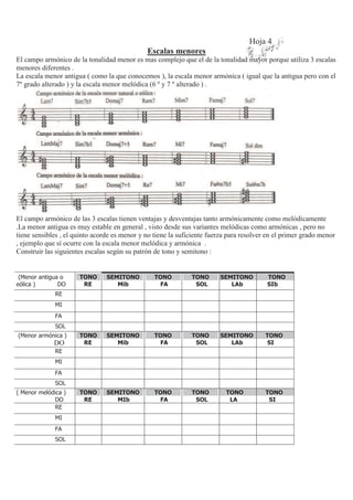 Hoja 4
Escalas menores
El campo armónico de la tonalidad menor es mas complejo que el de la tonalidad mayor porque utiliza 3 escalas
menores diferentes .
La escala menor antigua ( como la que conocemos ), la escala menor armónica ( igual que la antigua pero con el
7º grado alterado ) y la escala menor melódica (6 º y 7 º alterado ) .
El campo armónico de las 3 escalas tienen ventajas y desventajas tanto armónicamente como melódicamente
.La menor antigua es muy estable en general , visto desde sus variantes melódicas como armónicas , pero no
tiene sensibles , el quinto acorde es menor y no tiene la suficiente fuerza para resolver en el primer grado menor
, ejemplo que sí ocurre con la escala menor melódica y armónica .
Construir las siguientes escalas según su patrón de tono y semitono :
(Menor antigua o
eólica ) DO
TONO
RE
SEMITONO
Mib
TONO
FA
TONO
SOL
SEMITONO
LAb
TONO
SIb
RE
MI
FA
SOL
(Menor armónica )
DO
TONO
RE
SEMITONO
Mib
TONO
FA
TONO
SOL
SEMITONO
LAb
TONO
SI
RE
MI
FA
SOL
( Menor melódica )
DO
TONO
RE
SEMITONO
MIb
TONO
FA
TONO
SOL
TONO
LA
TONO
SI
RE
MI
FA
SOL
 