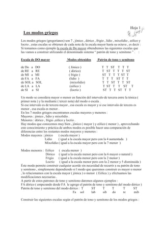 Hoja 1
Los modos griegos
Los modos griegos (gregorianos) son 7 , jónico , dórico , frigio , lidio , mixolidio , eólico y
locrio , estas escalas se obtienen de cada nota de la escala mayor hasta su octava , es decir :
Si tomamos como ejemplo la escala de Do mayor obtendremos las siguientes escalas que
las vamos a construir utilizando el denominado sistema “ patrón de tono y semitono ” . :
Escala de DO mayor Modos obtenidos Patrón de tono y semitono
de Do a DO ( Jónico ) T T ST T T T
de RE a RE ( dórico) T ST T T T ST
de MI a MI ( frigio ) ST T T T ST T
de FA a FA (lidio ) T T T ST T T
de SOL a SOL (mixolidio) T T ST T T ST
de LA a LA (eólico ) T ST T T ST T
de SI a SI (locrio ) ST T T ST T T
Un modo se considera mayor o menor en función del intervalo de tercera entre la tónica (
primer nota ) y la mediante ( tercer nota) del modo o escala .
Si ese intervalo es de tercera mayor , esa escala es mayor y si ese intervalo de tercera es
menor , esa escala es menor .
En los 7 modos griegos encontramos escalas mayores y menores :
Mayores : jónico , lidio y mixolidio .
Menores : dórico , frigio ,eólico y locrio .
Hay modos que conocemos muy bien , jónico ( mayor ) y eólico ( menor ) , aprovechando
este conocimiento y práctica de ambos modos es posible hacer una comparación de
diferencias entre los restantes modos mayores y menores :
Modos mayores : jónico ( escala mayor )
Lidio ( igual a la escala mayor pero con la 4 aumentada )
Mixolidio ( igual a la escala mayor pero con la 7 menor )
Modos menores : Eólico ( escala menor )
Dórico ( igual a la escala menor pero con la 6 mayor o natural )
Frigio ( igual a la escala menor pero con la 2 menor )
Locrio ( igual a la escala menor pero con la 2 menor y 5 disminuida )
Éste modo permite construir cualquier acorde sin necesidad de recurrir a su patrón de tono
y semitono , simplemente dependiendo si l modo que queremos construir es mayor o menor
, lo relacionamos con la escala mayor ( jónica ) o menor ( Eólica ) y efectuamos las
modificaciones necesarias .
A partir de estos patrones de tono y semitono daremos algunos ejemplos :
FA dórico ( empezando desde FA le agrego el patrón de tono y semitono del modo dórico )
Patrón de tono y semitono del modo dórico : T ST T T T ST
Fa sol lab sib do re mib
Construir las siguientes escalas según el patrón de tono y semitono de los modos griegos :
 