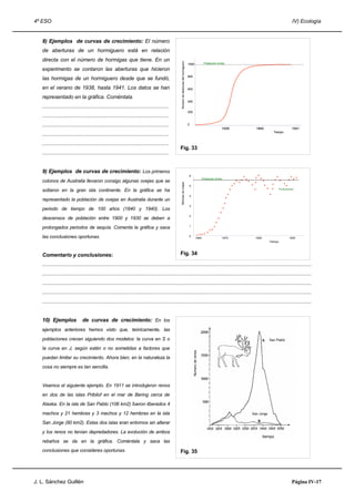 4º ESO IV) Ecología
8) Ejemplos de curvas de crecimiento: El número
de aberturas de un hormiguero está en relación
directa con el número de hormigas que tiene. En un
experimento se contaron las aberturas que hicieron
las hormigas de un hormiguero desde que se fundó,
en el verano de 1938, hasta 1941. Los datos se han
representado en la gráfica. Coméntala.
.....................................................................................
.....................................................................................
.....................................................................................
.....................................................................................
.....................................................................................
.....................................................................................
9) Ejemplos de curvas de crecimiento: Los primeros
colonos de Australia llevaron consigo algunas ovejas que se
soltaron en la gran isla continente. En la gráfica se ha
representado la población de ovejas en Australia durante un
periodo de tiempo de 100 años (1840 y 1940). Los
descensos de población entre 1900 y 1930 se deben a
prolongados periodos de sequía. Comenta la gráfica y saca
las conclusiones oportunas.
Comentario y conclusiones:
.....................................................................................................................................................................................
.....................................................................................................................................................................................
.....................................................................................................................................................................................
.....................................................................................................................................................................................
.....................................................................................................................................................................................
10) Ejemplos de curvas de crecimiento: En los
ejemplos anteriores hemos visto que, teóricamente, las
poblaciones crecen siguiendo dos modelos: la curva en S o
la curva en J, según estén o no sometidas a factores que
puedan limitar su crecimiento. Ahora bien, en la naturaleza la
cosa no siempre es tan sencilla.
Veamos el siguiente ejemplo. En 1911 se introdujeron renos
en dos de las islas Pribilof en el mar de Bering cerca de
Alaska. En la isla de San Pablo (106 km2) fueron liberados 4
machos y 21 hembras y 3 machos y 12 hembras en la isla
San Jorge (90 km2). Estas dos islas eran entornos sin alterar
y los renos no tenían depredadores. La evolución de ambos
rebaños se da en la gráfica. Coméntala y saca las
conclusiones que consideres oportunas.
J. L. Sánchez Guillén Página IV-17
Fig. 33
Númerodeaberturasdelhormiguero
1939 1940 1941
1000
800
600
400
200
0
Tiempo
1939 1940 1941
1000
800
600
400
200
0
Tiempo
Población límite
Fig. 34
Millonesdeovejas
1840 1870 1900 1930
6
5
4
3
2
1
0
Tiempo
* * * * *
*
*
*
*
*
*
*
*
*
*
*
*
*
*
*
*
*
* *
*
*
*
*
*
*
*
*
*
*
*
*
*
*
*
*
* *
* *
Población límite
Fluctuaciones
*
Fig. 35
Númeroderenos
tiempo
Númeroderenos
tiempo
San Pablo
San Jorge
 