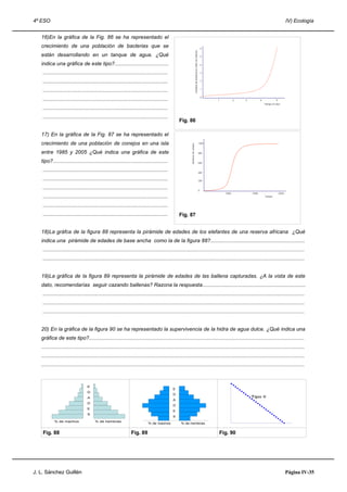 4º ESO IV) Ecología
16)En la gráfica de la Fig. 86 se ha representado el
crecimiento de una población de bacterias que se
están desarrollando en un tanque de agua. ¿Qué
indica una gráfica de este tipo?.....................................
......................................................................................
......................................................................................
......................................................................................
......................................................................................
......................................................................................
......................................................................................
17) En la gráfica de la Fig. 87 se ha representado el
crecimiento de una población de conejos en una isla
entre 1985 y 2005 ¿Qué indica una gráfica de este
tipo?...............................................................................
......................................................................................
......................................................................................
......................................................................................
......................................................................................
......................................................................................
......................................................................................
18)La gráfca de la figura 88 representa la pirámide de edades de los elefantes de una reserva africana ¿Qué
indica una pirámide de edades de base ancha como la de la figura 88?.................................................................
....................................................................................................................................................................................
....................................................................................................................................................................................
19)La gráfica de la figura 89 representa la pirámide de edades de las ballena capturadas. ¿A la vista de este
dato, recomendarías seguir cazando ballenas? Razona la respuesta.......................................................................
....................................................................................................................................................................................
....................................................................................................................................................................................
....................................................................................................................................................................................
20) En la gráfica de la figura 90 se ha representado la supervivencia de la hidra de agua dulce. ¿Qué indica una
gráfica de este tipo?....................................................................................................................................................
.....................................................................................................................................................................................
.....................................................................................................................................................................................
.....................................................................................................................................................................................
Fig. 88 Fig. 89 Fig. 90
J. L. Sánchez Guillén Página IV-35
Fig. 86
% de machos % de hembras
E
D
A
D
E
S
E
D
A
D
E
S
% de machos % de hembras
Fig. 87
Tipo IITipo II
 