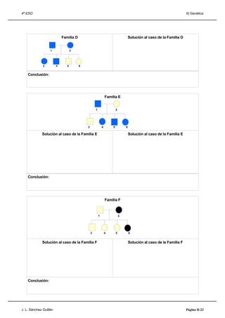 4º ESO                                                                                                                 II) Genética




                            Familia D                                               Solución al caso de la Familia D


                   1               2




              3         4      5        6


    Conclusión:




                                                                Familia E


                                                    1                   2




                                            3               4       5           6

             Solución al caso de la Familia E                                       Solución al caso de la Familia E




    Conclusión:




                                                                Familia F



                                                        1                   2




                                                3               4       5           6


             Solución al caso de la Familia F                                       Solución al caso de la Familia F




    Conclusión:




J. L. Sánchez Guillén                                                                                                  Página II-23
 