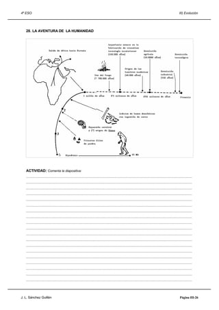 4º ESO                                                                                                                                                                   III) Evolución




   28. LA AVENTURA DE LA HUMANIDAD




   ACTIVIDAD: Comenta la diapositiva:
   .....................................................................................................................................................................................
   .....................................................................................................................................................................................
   .....................................................................................................................................................................................
   .....................................................................................................................................................................................
   .....................................................................................................................................................................................
   .....................................................................................................................................................................................
   .....................................................................................................................................................................................
   .....................................................................................................................................................................................
   .....................................................................................................................................................................................
   .....................................................................................................................................................................................
   .....................................................................................................................................................................................
   .....................................................................................................................................................................................
   .....................................................................................................................................................................................
   .....................................................................................................................................................................................
   .....................................................................................................................................................................................
   .....................................................................................................................................................................................
   .....................................................................................................................................................................................
   .....................................................................................................................................................................................
   .....................................................................................................................................................................................




J. L. Sánchez Guillén                                                                                                                                                     Página III-26
 