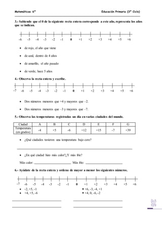 Matemáticas 6º Educación Primaria (3º Ciclo)
3.- Sabiendo que el 0 de la siguiente recta entera corresponde a este año, representa los años
que se indican.
 de rojo, el año que viene
 de azul, dentro de 4 años
 de amarillo, el año pasado
 de verde, hace 5 años
4.- Observa la recta entera y escribe.
 Dos números menores que +4 y mayores que –2.
 Dos números menores que –3 y mayores que –7.
5.- Observa las temperaturas registradas un día en varias ciudades del mundo.
Ciudad A B C D E F G
Temperatura
(en grados)
-4 +5 -6 +12 +15 -7 +39
 ¿Qué ciudades tuvieron una temperatura bajo cero?
 ¿En qué ciudad hizo más calor?¿Y más frío?
Más calor: Más frío:
6.- Ayúdate de la recta entera y ordena de mayor a menor los siguientes números.
 -2, +5, -1  +6, -3, -4, +1
 +4, +5, -6  +4, 0, -6, -2
0 +1 +2 +3 +4 +5 +6-6 -5 -4 -3 -2 -1
0 +1 +2 +3 +4 +5 +6-6 -5 -4 -3 -2 -1-7
0 +1 +2 +3 +4 +5 +6-6 -5 -4 -3 -2 -1-7
 