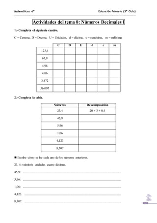Matemáticas 6º Educación Primaria (3º Ciclo)
Actividades del tema 8: Números Decimales I
1.- Completa el siguiente cuadro.
C = Centena, D = Decena, U = Unidades, d = décima, c = centésima, m = milésima
C D U d c m
123,4
67,9
4,98
4,06
3,472
56,007
2.- Completa la tabla.
Números Descomposición
23,4 20 + 3 + 0,4
45,9
5,96
1,06
4,123
8,307
 Escribe cómo se lee cada uno de los números anteriores.
23, 4: veintitrés unidades cuatro décimas.
45,9: ............................................................................................................................
5,96: ............................................................................................................................
1,06: ............................................................................................................................
4,123: ..........................................................................................................................
8,307: ..........................................................................................................................
 