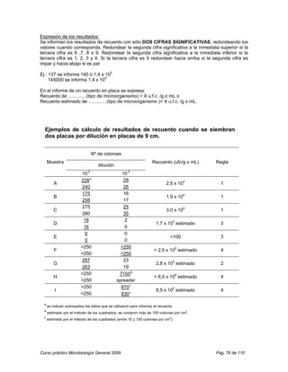 Expresión de los resultados:
Se informan los resultados de recuento con sólo DOS CIFRAS SIGNIFICATIVAS, redondeando los
valores cuando corresponda. Redondear la segunda cifra significativa a la inmediata superior si la
tercera cifra es 6 ,7, 8 o 9. Redondear la segunda cifra significativa a la inmediata inferior si la
tercera cifra es 1, 2, 3 y 4. Si la tercera cifra es 5 redondear hacia arriba si la segunda cifra es
impar y hacia abajo si es par

Ej.: 137 se informa 140 ó 1,4 x 102
     145000 se informa 1,4 x 105

En el informe de un recuento en placa se expresa:
Recuento de ..............(tipo de microorganismo) = X u.f.c. /g o mL o
Recuento estimado de ..............(tipo de microorganismo )= X u.f.c. /g o mL.




  Ejemplos de cálculo de resultados de recuento cuando se siembran
  dos placas por dilución en placas de 9 cm.


                                Nº de colonias
      Muestra                                                        Recuento (ufc/g o mL)   Regla
                                    dilución
                          10-2                    10-3
                          228a                     28
          A                                                                  2,5 x 104         1
                           240                     26
                           175                     16
          B                                                                  1,9 x 104         1
                           208                     17
                           275                     25
          C                                                                  3,0 x 104         1
                           280                     35
                           18                       2
          D                                                            1,7 x 103 estimado      3
                           16                       0
                            0                       0
          E                                                                     <100           3
                            0                       0
                          >250                    >250
          F                                                           > 2,5 x 105 estimado     4
                          >250                    >250
                           287                     23
         G                                                             2,8 x 104 estimado      2
                           263                     19
                          >250                   7150b
          H                                                           > 6,5 x 106 estimado     4
                          >250                  spreader
                          >250                    870c
          I                                                            8,5 x 105 estimado      4
                          >250                    830c

  a
      se indican subrayados los datos que se utilizaron para informar el recuento.
  b                                                                                      2
      estimado por el método de los cuadrados; se contaron más de 100 colonias por cm .
 c                                                                              2
      estimado por el método de los cuadrados (entre 10 y 100 colonias por cm ).




Curso práctico Microbiología General 2009                                                    Pág. 76 de 110
 
