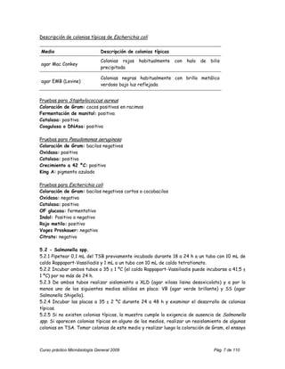 Descripción de colonias típicas de Escherichia coli


Medio                          Descripción de colonias típicas
                               Colonias rojas   habitualmente    con   halo   de   bilis
agar Mac Conkey
                               precipitada

                               Colonias negras habitualmente con brillo metálico
agar EMB (Levine)
                               verdoso bajo luz reflejada


Pruebas para Staphylococcus aureus
Coloración de Gram: cocos positivos en racimos
Fermentación de manitol: positiva
Catalasa: positiva
Coagulasa o DNAsa: positiva

Pruebas para Pseudomonas aeruginosa
Coloración de Gram: bacilos negativos
Oxidasa: positiva
Catalasa: positiva
Crecimiento a 42 ºC: positivo
King A: pigmento azulado

Pruebas para Escherichia coli
Coloración de Gram: bacilos negativos cortos o cocobacilos
Oxidasa: negativa
Catalasa: positiva
OF glucosa: fermentativo
Indol: Positivo o negativo
Rojo metilo: positivo
Voges Proskauer: negativo
Citrato: negativo

5.2 - Salmonella spp.
5.2.1 Pipetear 0,1 mL del TSB previamente incubado durante 18 a 24 h a un tubo con 10 mL de
caldo Rappaport-Vassiliadis y 1 mL a un tubo con 10 mL de caldo tetrationato.
5.2.2 Incubar ambos tubos a 35 ± 1 ºC (el caldo Rappaport-Vassiliadis puede incubarse a 41,5 ±
1 ºC) por no más de 24 h.
5.2.3 De ambos tubos realizar aislamiento a XLD (agar xilosa lisina desoxicolato) y a por lo
menos uno de los siguientes medios sólidos en placa: VB (agar verde brillante) y SS (agar
Salmonella Shigella).
5.2.4 Incubar las placas a 35 ± 2 ºC durante 24 a 48 h y examinar el desarrollo de colonias
típicas.
5.2.5 Si no existen colonias típicas, la muestra cumple la exigencia de ausencia de Salmonella
spp. Si aparecen colonias típicas en alguno de los medios, realizar un reaislamiento de algunas
colonias en TSA. Tomar colonias de este medio y realizar luego la coloración de Gram, el ensayo



Curso práctico Microbiología General 2009                                           Pág. 7 de 110
 