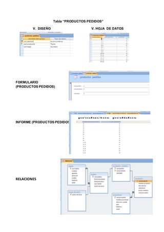 Tabla “PRODUCTOS PEDIDOS”
V. DISEÑO V. HOJA DE DATOS
FORMULARIO
(PRODUCTOS PEDIDOS)
INFORME (PRODUCTOS PEDIDOS)
RELACIONES
 