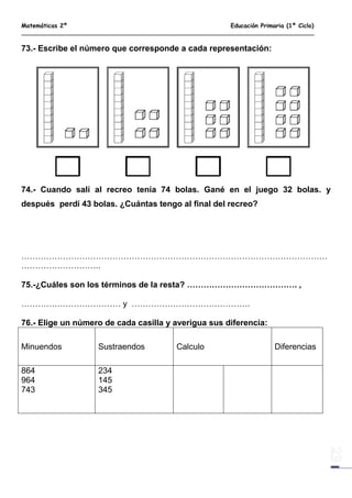 Matemáticas 2º Educación Primaria (1º Ciclo)
73.- Escribe el número que corresponde a cada representación:
74.- Cuando salí al recreo tenía 74 bolas. Gané en el juego 32 bolas. y
después perdí 43 bolas. ¿Cuántas tengo al final del recreo?
…………………………………………………………………………………………………
………………………..
75.-¿Cuáles son los términos de la resta? …………………………………. ,
……………………………… y …………………………………….
76.- Elige un número de cada casilla y averigua sus diferencia:
Minuendos Sustraendos Calculo Diferencias
864
964
743
234
145
345
 