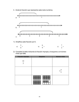80
3. Anota la fracción que representa cada recta numérica.
a)
b)
c)
1) Amplifica cada fracción por 6.
a)
4
3
= b)
9
6
= c)
2
7
=
2) Completa la tabla indicando la fracción impropia, el esquema o el número
mixto que falta.
Fracción impropia Esquema Número mixto
5
12
5
4
2
 