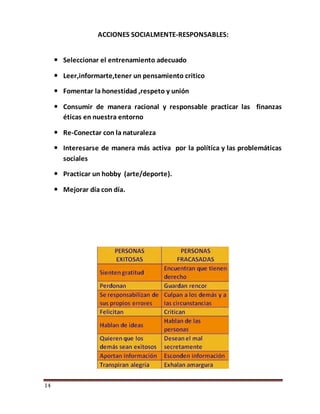 14
ACCIONES SOCIALMENTE-RESPONSABLES:
 Seleccionar el entrenamiento adecuado
 Leer,informarte,tener un pensamiento critico
 Fomentar la honestidad ,respeto y unión
 Consumir de manera racional y responsable practicar las finanzas
éticas en nuestra entorno
 Re-Conectar con la naturaleza
 Interesarse de manera más activa por la política y las problemáticas
sociales
 Practicar un hobby (arte/deporte).
 Mejorar día con día.
 