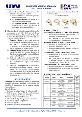 UNIVERSIDAD NACIONAL DE JULIACA
DIRECCIÓN DE ADMISIÓN
Av. Nueva Zelandia N° 631 Urbanización La Capilla. Teléfono 328722 – Juliaca - Perú
1.2. Edad de los Metales: Se inició hacia el 5
000 a.C. en el Cercano Oriente.
a) El Cuprolítico: Se crearon las primeras
técnicas de fundición.
b) La Edad del Bronce: Se obtuvo de la
aleación de cobre con estaño.
c) La Edad del Hierro: Es un metal más
resistente que el bronce, por lo tanto su
aplicación fue netamente bélica.
2. Historia: La división clásica de la historia, fue
establecida en el siglo XVII por el alemán
Cristóbal Cellarius, (latinización de Cristóbal
Kéller) el cual dividió la Historia en tres Edades:
Antigua, Media y Moderna.
1. La Edad Antigua: se inicia con la invención
de la escritura, aproximadamente hacia el
año 3,500 a.C. La escritura más antigua hasta
el momento es la cuneiforme, desarrollada
por los sumerios, en Mesopotamia.
2. La Edad Media: la cual tiene como punto de
partida la caída del Imperio Romano de
Occidente, a manos de los pueblos bárbaros,
hacia el año 476 d.C.
3. La Edad Moderna: se inicia en 1453 d.C.,
cuando los turcos otomanos toman la ciudad
de Constantinopla, capital del Imperio
bizantino.
4. La Edad Contemporánea: se inicia con la
Revolución Francesa en 1789 d.C., y que es
testigo de los grandes acontecimientos
ocurridos entre los siglos XIX al XXI, como
las Revoluciones Industriales, las Guerras
Mundiales, etc.
HOMINIZACIÓN
Definición: Es el proceso evolutivo de adaptación
biológica, psíquica y social de los homínidos que
permitió el surgimiento de la especie humana
(género Homo).
Características:
✓ Se inicia en África, la cuna de la humanidad.
✓ hallados en el valle del Rift. Especialmente en la
zona media del río Awash, en Etiopía.
Factores de la evolución humana:
✓ El valle del Rift y el surgimiento de la sabana.
✓ La marcha bípeda o bipedismo.
✓ Posición erguida.
✓ Especialización del pulgar oponible.
✓ Crecimiento de la masa encefálica y desarrollo
de diversas áreas.
I. BASE TEÓRICA
Jean Baptiste de Lamarck (1744 – 1829). Francia
• Historia de los animales vertebrados (1822)
Filosofía zoológica (1809).
• Por primera vez se exponía una teoría
orgánica sobre el evolucionismo
Charles R. Darwin W. (1809 – 1882). Inglés
• El origen de las especies (1859).
• El origen del hombre (1871).
• Primero en sistematizar la teoría. (Padre de
la Evolución)
Alfred Russell Wallace (1823 – 1913). Inglés
• Contribución a la teoría de la selección
natural (1870)
• En 1859 envió su trabajo a Darwin
(Londres). “Jamás vi coincidencia más
impresionante”. Diría Darwin.
Thomas Henry Huxley (1825 – 1895). Inglés
• El lugar del hombre en la naturaleza (1863).
• Primero en tratar la evolución del hombre
específicamente.
II. HOMÍNIDOS Y PRE HOMÍNIDOS
Genero Especie Fósil Descubridor
Cronol
ogía y
CC
Ardipitecus Ramidus
Rio Awash,
Aramis Etiopia
1992
Tim White
Gen Suwa
Berhane Asfaw
4,0
350
Australopithecus
Anamensis
Lago Turkana
Kenia 1995
Meave Leakey 4,1 400
Afarensis
(“Lucy”)
Afar el Hadar
Etiopía 1974
Donald
Johanson
3,5 450
Africanus
(Grácil)
Taung
Sudáfrica 1924
Raymond Dart
2,3
450
Garhi
Región del
Medio Awash,
Etiopía. 1996
Tim White
Berhane Asfaw
2,5
500
Parantropus Robustus
Krondrai
Sudáfrica 1938
Robert Broom
1,8
575
Homo
Boisei
(Zinjantro
pus)
Olduvai
Tanzania 1959
Louis Leakey
1,75
530
Habilis
Lago Turkana
Kenia 1975
Richard Leakey
Bernard Ngeneo
1,8
 
