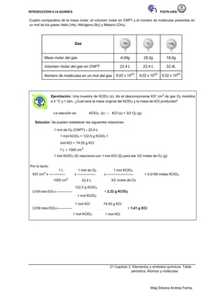 INTRODUCCION A LA QUIMICA FCEFN-UNSJ
Mag Silvana Andrea Farina
Cuadro comparativo de la masa molar, el volumen molar en CNPT y el número de moléculas presentes en
un mol de los gases Helio (He), Nitrógeno (N2) y Metano (CH4)
Gas
Masa molar del gas 4,00g 28,0g 16,0g
Volumen molar del gas en CNPT 22,4 L 22,4 L 22,4L
Número de moléculas en un mol del gas 6,02 x 1023 6,02 x 1023 6,02 x 1023
Ejercitación: Una muestra de KClO3 (s), dio al descomponerse 637 cm3 de gas O2 medidos
a 0 °C y 1 atm. ¿Cuál será la masa original del KClO3 y la masa de KCl producida?
La reacción es: KClO3 (s) → KCl (s) + 3/2 O2 (g)
Solución: Se pueden establecer las siguientes relaciones:
1 mol de O2 (CNPT) = 22,4 L
1 mol KClO3 = 122,5 g KClO3 1
mol KCl = 74,55 g KCl
1 L = 1000 cm3
1 mol KClO3 (S) reacciona con 1 mol KCl (S) para dar 3/2 moles de O2 (g)
Por lo tanto:
1 L 1 mol de O2 1 mol KClO3
637 cm3 x -------------- x ---------------- x ----------------------- = 0,0189 moles KClO3
1000 cm3
22,4 L 3/2 moles de O2
0,0189 moles KClO3 x --------------------
122,5 g KClO3
= 2,32 g KClO3
1 mol KClO3
1 mol KCl 74,55 g KCl
0,0189 moles KClO3 x ---------------- x ----------------
= 1,41 g KCl
1 mol KClO3 1 mol KCl
21 Capítulo 2: Elementos y símbolos químicos. Tabla
periódica. Átomos y moléculas
 