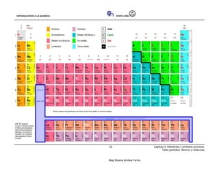 INTRODUCCION A LA QUIMICA FCEFN-UNSJ
Mag Silvana Andrea Farina
22 Capítulo 2: Elementos y símbolos químicos.
Tabla periódica. Átomos y moléculas
 