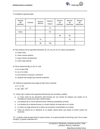 INTRODUCCION A LA QUIMICA FCEFN-UNSJ
Mag Silvana Andrea Farina
7) Completa la siguiente tabla:
Nombre
Numero Número Número Número Número
del Símbolo de de de
atómico másico
elemento protones neutrones electrones
N 15
Calcio 42
38 50
14 16
56 138
8) Para cada par de los siguientes elementos: Ar y K; Ca y Sr; K y Cl, indica cuál presenta:
a) mayor masa
b) menor número atómico.
c) mayor número de electrones.
d) menor radio atómico
9) De los elementos Mg, Ca, Br, Kr, cuál:
a) es un gas noble
b) es un no metal.
c) se encuentra en el grupo 2, período 4.
d) requiere más energía para remover el electrón
10) Ordene los siguientes iones según el radio iónico creciente:
a) F-, Cl-, Br-
b) Na+, Mg2+, Al3+
11) Indica cuál o cuáles de las siguientes afirmaciones son correctas y justifica:
a) La mayor parte de los elementos está formada por una mezcla de isótopos que existen en la
naturaleza en proporciones fijas y determinadas.
b) Los isótopos de un mismo elemento tienen idénticas propiedades químicas.
c) Los isótopos de un elemento tienen un número idéntico de neutrones en su núcleo.
d) La masa y la carga positiva de un átomo se encuentran concentradas en el núcleo.
e) Todos los átomos de un elemento en su estado natural tienen que poseer el mismo número de
neutrones.
12) ¿Cuántos moles de agua tiene el cuerpo humano, si su peso promedio es de 56 kg y las ¾ de su masa
es agua? ¿Cuántas moléculas son?
24 Capítulo 2: Elementos y símbolos químicos. Tabla
periódica. Átomos y moléculas
 