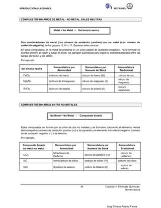 INTRODUCCION A LA QUIMICA FCEFN-UNSJ
Mag Silvana Andrea Farina
COMPUESTOS BINARIOS DE METAL - NO METAL. SALES NEUTRAS
Metal + No Metal → Sal binaria neutra
Son combinaciones de metal (con número de oxidación positivo) con no metal (con número de
oxidación negativo) de los grupos 15,16 o 17. Generan sales neutras
En estos compuestos, el no metal se presenta en un único estado de oxidación (negativo). Para formular se
escribe primero el catión y luego el anión. Se agregan subíndices para lograr la electroneutralidad entre las
cargas del anión y del catión.
Por ejemplo:
Sal binaria neutra
Nomenclatura por Nomenclatura por Nomenclatura
Atomicidad Numeral de Stock Tradicional
FeCl3 tricloruro de hierro cloruro de hierro (III) cloruro férrico
Mg3N2 dinitruro de trimagnesio nitruro de magnesio (II)
nitruro de
magnesio
SnCl2 dicloruro de estaño cloruro de estaño (II)
cloruro
estannoso
COMPUESTOS BINARIOS ENTRE NO METALES
No Metal + No Metal → Compuesto binario
Estos compuestos se forman por la unión de dos no metales y se formulan colocando el elemento menos
electronegativo (número de oxidación positivo (+)) a la izquierda y el elemento más electronegativo (número
de de oxidación negativo (-)) a la derecha.
Por ejemplo:
Compuesto binario Nomenclatura por Nomenclatura por Nomenclatura
no metal-no metal Atomicidad Numeral de Stock Tradicional
CCl4
tetracloruro de
cloruro de carbono (IV)
cloruro de
Carbono carbónico
SiC monocarburo de silicio carburo de silicio (IV) carburo de silicio
SeI2 diyoduro de selenio yoduro de Selenio (II)
yoduro de
selenio
44 Capítulo 4: Fórmulas Químicas.
Nomenclatura
 
