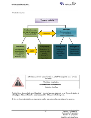 INTRODUCCION A LA QUIMICA FCEFN-UNSJ
Mag Silvana Andrea Farina
A modo de resumen:
Tipos de materia
Sustancias puras
Un tipo de sustancia
Composición fija Cambio físico
Mezclas
Dos o más tipos
de sustancias.
Composición variable
Elementos
No se separan
en sustancias
más simples
Cobre (Cu),
Aluminio (Al)
Compuestos Homogéneas Heterogéneas
Cambio
Se separan en Composición Composición
sustancias más uniforme no uniforme
químico
simples Agua salada, Agua y arena
Sal (NaCl), Latón
Agua (H2O)
Al final del cuadernillo vas a encontrar un ANEXO donde podrás leer y refrescar
los temas:
Medidas y magnitudes.
Sistema Internacional de Medida.
Notación científica
Tanto el tema desarrollado en el Capítulo 1 como el que se desarrolla en el Anexo, te serán de
utilidad para el desarrollo de los restantes capítulos del cuadernillo de ingreso.
Si bien no tienen ejercitación, es importante que los leas y consultes tus dudas si las tuvieras.
7 Capítulo 1: La Materia:
Clasificación. Propiedades.
Estados de agregación
 
