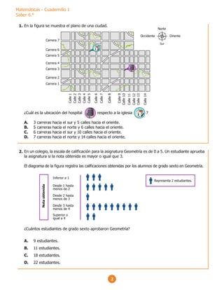 Matemáticas - Cuadernillo 1
Saber 6.°
2
Carrera 7
Carrera 6
Carrera 5
Carrera 4
Carrera 3
Carrera 2
Carrera 1
Calle
1
Calle
2
Calle
3
Calle
4
Calle
5
Calle
6
Calle
7
Calle
8
Calle
9
Calle
10
Calle
11
Calle
12
Calle
13
Calle
14
Occidente
Norte
Sur
Oriente
En la figura se muestra el plano de una ciudad.
¿Cuál es la ubicación del hospital respecto a la iglesia ?
A. 3 carreras hacia el sur y 5 calles hacia el oriente.
B. 5 carreras hacia el norte y 6 calles hacia el oriente.
C. 6 carreras hacia el sur y 10 calles hacia el oriente.
D. 7 carreras hacia el norte y 14 calles hacia el oriente.
En un colegio, la escala de calificación para la asignatura Geometría es de 0 a 5. Un estudiante aprueba
la asignatura si la nota obtenida es mayor o igual que 3.
El diagrama de la figura registra las calificaciones obtenidas por los alumnos de grado sexto en Geometría.
¿Cuántos estudiantes de grado sexto aprobaron Geometría?
A. 9 estudiantes.
B. 11 estudiantes.
C. 18 estudiantes.
D. 22 estudiantes.
Nota
obtenida
Inferior a 1
Desde 1 hasta
menos de 2
Desde 2 hasta
menos de 3
Desde 3 hasta
menos de 4
Superior o
igual a 4
Representa 2 estudiantes.
1.
2.
 