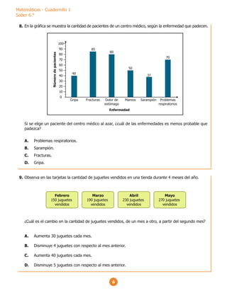 Matemáticas - Cuadernillo 1
Saber 6.°
6
En la gráfica se muestra la cantidad de pacientes de un centro médico, según la enfermedad que padecen.
Si se elige un paciente del centro médico al azar, ¿cuál de las enfermedades es menos probable que
padezca?
A. Problemas respiratorios.
B. Sarampión.
C. Fracturas.
D. Gripa.
Gripa Fracturas Dolor de
estómago
Mareos
Enfermedad
Número
de
pacientes
Sarampión Problemas
respiratorios
0
10
20
30
40
50
60
70
80
90
100
40
85
80
50
37
70
Observa en las tarjetas la cantidad de juguetes vendidos en una tienda durante 4 meses del año.
¿Cuál es el cambio en la cantidad de juguetes vendidos, de un mes a otro, a partir del segundo mes?
A. Aumenta 30 juguetes cada mes.
B. Disminuye 4 juguetes con respecto al mes anterior.
C. Aumenta 40 juguetes cada mes.
D. Disminuye 5 juguetes con respecto al mes anterior.
Febrero
150 juguetes
vendidos
Marzo
190 juguetes
vendidos
Abril
230 juguetes
vendidos
Mayo
270 juguetes
vendidos
8.
9.
 