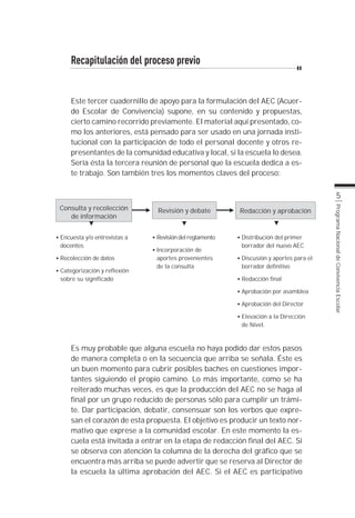 Recapitulación del proceso previo


    Este tercer cuadernillo de apoyo para la formulación del AEC (Acuer-
    do Escolar de Convivencia) supone, en su contenido y propuestas,
    cierto camino recorrido previamente. El material aquí presentado, co-
    mo los anteriores, está pensado para ser usado en una jornada insti-
    tucional con la participación de todo el personal docente y otros re-
    presentantes de la comunidad educativa y local, si la escuela lo desea.
    Sería ésta la tercera reunión de personal que la escuela dedica a es-
    te trabajo. Son también tres los momentos claves del proceso:

                                                                                             5
Consulta y recolección        Revisión y debate         Redacción y aprobación




                                                                                      Programa Nacional de Convivencia Escolar
   de información


Encuesta y/o entrevistas a    Revisión del reglamento   Distribución del primer
docentes                                                borrador del nuevo AEC
                              Incorporación de
Recolección de datos          aportes provenientes      Discusión y aportes para el
                              de la consulta            borrador definitivo
Categorización y reflexión
sobre su significado                                    Redacción final

                                                        Aprobación por asamblea

                                                        Aprobación del Director

                                                        Elevación a la Dirección
                                                        de Nivel.



    Es muy probable que alguna escuela no haya podido dar estos pasos
    de manera completa o en la secuencia que arriba se señala. Éste es
    un buen momento para cubrir posibles baches en cuestiones impor-
    tantes siguiendo el propio camino. Lo más importante, como se ha
    reiterado muchas veces, es que la producción del AEC no se haga al
    final por un grupo reducido de personas sólo para cumplir un trámi-
    te. Dar participación, debatir, consensuar son los verbos que expre-
    san el corazón de esta propuesta. El objetivo es producir un texto nor-
    mativo que exprese a la comunidad escolar. En este momento la es-
    cuela está invitada a entrar en la etapa de redacción final del AEC. Si
    se observa con atención la columna de la derecha del gráfico que se
    encuentra más arriba se puede advertir que se reserva al Director de
    la escuela la última aprobación del AEC. Si el AEC es participativo
 