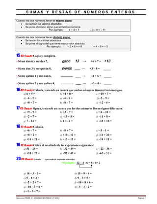 Ejercicios TEMA 4 – NÚMEROS ENTEROS (1º ESO) Página 5
S U M A S Y R E S T A S D E N Ú M E R O S E N T E R O S
Cuando los dos números llevan el mismo signo:
Se suman los valores absolutos
Se pone el mismo signo que tenían los números
Por ejemplo: 4 + 3 = 7 – 3 – 8 = – 11
Cuando los dos números llevan distinto signo:
Se restan los valores absolutos
Se pone el signo del que tiene mayor valor absoluto.
Por ejemplo: – 2 + 8 = + 6 + 4 – 9 = – 5
15-C2 (1pag.81) Copia y completa.
• Si me dan 6 y me dan 7, gano 13 → +6 + 7 = +13
• Si me dan 3 y me quitan 8, pierdo ___ → +3 – 8 = _____
• Si me quitan 4 y me dan 6, ................ ___ → –4 + 6 = _____
• Si me quitan 5 y me quitan 4, ................. ___ → –5 – 4 = _____
16-C2 (2pag.81) Calcula, teniendo en cuenta que ambos números tienen el mismo signo.
a) 6 + 5 = b) +4 + 8 = c) +10 + 7 =
d) –6 – 2 = e) –4 – 6 = f) –5 – 9 =
g) +8 + 7 = h) –8 – 7 = i) –12 – 4 =
17-C2 (3pag.81) Opera, teniendo en cuenta que los dos números llevan signos diferentes.
a) +9 – 5 = b) +3 – 7 = c) +6 – 10 =
d) –2 + 7 = e) –15 + 5 = f) –11 + 8 =
g) 7 – 12 = h) 11 – 4 = i) –18 + 10 =
18-T2 (4 pag.81) Calcula.
a) +6 – 7 = b) –8 + 7 = c) –5 – 1 =
d) +8 + 2 = e) +10 – 12 = f) –16 + 20 =
g) +11 + 21 = h) –13 – 12 = i) –18 + 11 =
19-T2 (5 pag.81) Obtén el resultado de las expresiones siguientes:
a) 51 – 28 = b) –32 + 49 = c) –22 – 36 =
d) +18 + 27 = e) –92 + 49 = f) –62 – 31 =
20-C2 (8pag.81) Calcula. (operando de izquierda a derecha)
• Ejemplo: 12 – 4 - 6 = 8 - 6= 2
a) 10 – 3 – 5 = b) 15 – 9 – 6 =
c) 5 – 8 + 4 = d) 9 – 3 + 5 =
e) –2 + 2 + 7 = f) –10 + 8 + 6 =
g) –10 – 3 + 8 = h) –4 – 3 – 2 =
i) –1 – 5 – 7 =
 