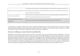 CUADERNILLO 1. BASES DE LOS EST˘NDARES PARA LA GESTIŁN DE ESCUELAS




                                                                  Temas de capacitación vinculada al uso de los recursos obtenidos con el programa, como por ejemplo el empleo de la computadora (más recurrente) y del

Temáticas asociadas al uso de los recursos obtenidos con el PEC   material didáctico. Ofrecidos por instancias externas, generalmente por particulares o de la persona que mas conocimiento tiene sobre el tema en la escuela o

                                                                  de instancias oficiales como el centro de maestros.

                                                                  Contenidos relacionados con la gestión directiva, orientados principalmente al director y proporcionados principalmente por instancias particulares y por la
Temáticas asociadas a la función directiva
                                                                  UPN. Destaca la participación de la Universidad Anáhuac en esta temática de capacitación.

Cuestiones relacionadas con el manejo de los recursos
                                                                  Capacitación o asesoría en el manejo del recurso financiero otorgado por el programa y que se ofrece por las autoridades del PEC.
financieros del PEC




La capacitación y asesorías al interior de la escuela se relacionan principalmente con temáticas de los TGA, así como con cuestiones
asociadas al trabajo pedagógico como la planeación, la evaluación, atención a estudiantes con necesidades educativas especiales y el análisis
de materiales de apoyo como los planes y programas, ficheros y enfoques de las asignaturas.

Directores con liderazgo y reconocimiento de la comunidad escolar

El liderazgo y reconocimiento de los directivos es recurrente en varios de los casos, pero sin duda de los factores identificados, es el menos
frecuente de encontrar como patrón recurrente en los casos de alto nivel de logro académico. Las características de promover una buena
organización, la gestoría eficiente de recursos, la coordinación efectiva del personal, la capacidad para apoyar a los profesores y en general la
percepción del buen manejo de la escuela son algunas de las cualidades que tanto docentes como padres de familia observan en estos
directores de escuela. En otros casos la función del director se asocia a la característica de ser “estricto”, es decir, con una actitud de firmeza
ante lo que sucede en la escuela, lo cual propicia una mejor organización de la misma. En el caso que se presenta a continuación se
evidencian las opiniones de algunos padres de familia que proponen declaraciones hacia la forma en que se organiza la escuela.




                                                                                                              32
 